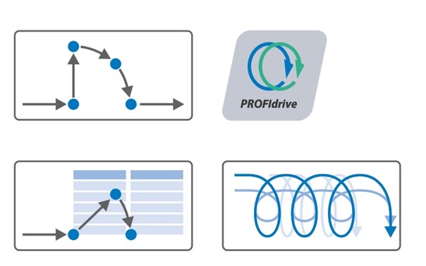 PROFIDrive in Stober servo drives