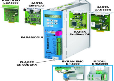 falownik, falownik wektorowy, stober fds500, akcesoria falownika